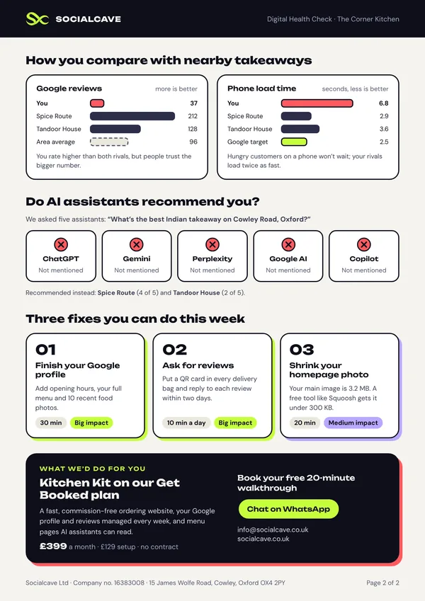 Sample Socialcave Digital Health Check, page 2: compare and fix: how you stack up against nearby rivals, whether ai assistants recommend you, and three fixes for this week